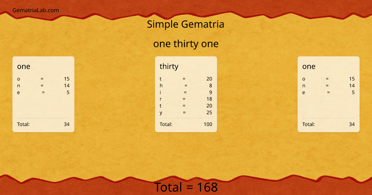 one thirty one in simple Gematria